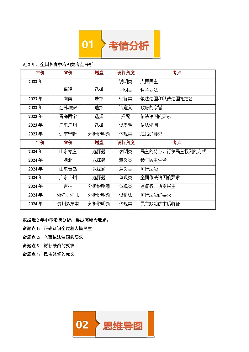 专题18 民主与法治  导图 梳理 真题 易错 -2025年中考道德与法治一轮复习知识清单（通用版）第2页