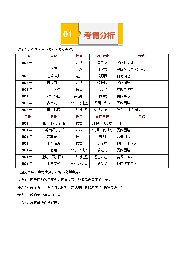 专题20 和谐与梦想  导图 梳理 真题 易错 -2025年中考道德与法治一轮复习知识清单（通用版）第2页