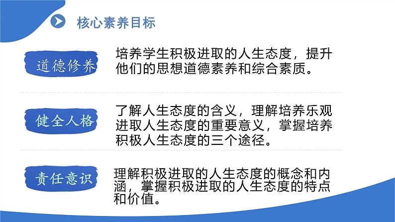 部编人教版初中道德与法治七年级上册 12.1 拥有积极的人生态度（课件）第3页