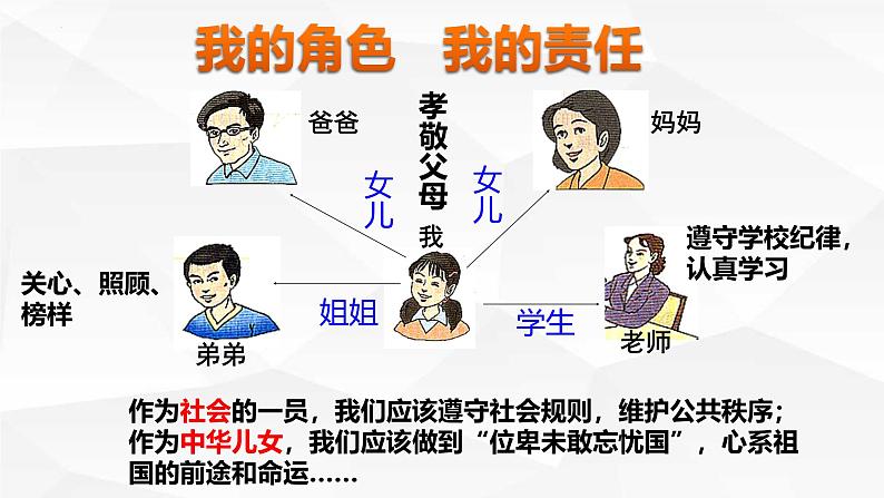部编人教版初中道德与法治八年级上册 《6.1我对谁负责 谁对我负责》议题式教学课件第4页