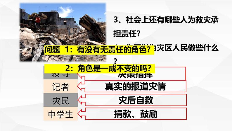 部编人教版初中道德与法治八年级上册 《6.1我对谁负责 谁对我负责》议题式教学课件第7页