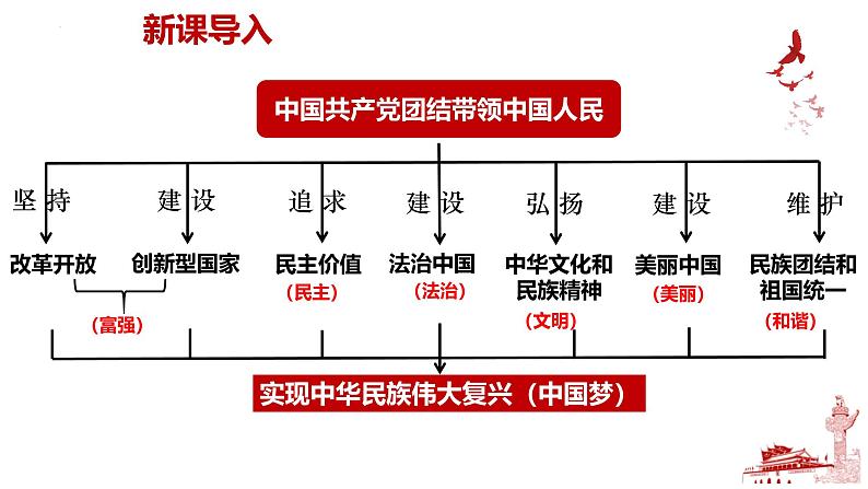 人教版初中道德与法治九上第一单元1.1《坚持改革开放》PPT课件第1页