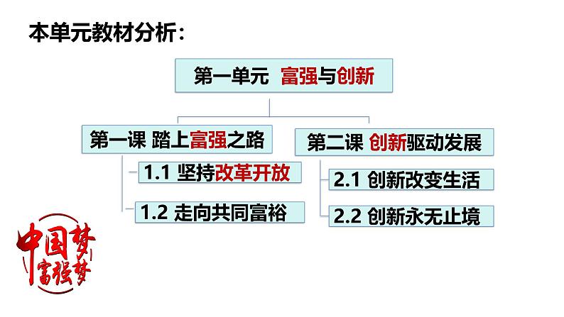 人教版初中道德与法治九上第一单元1.1《坚持改革开放》PPT课件第2页