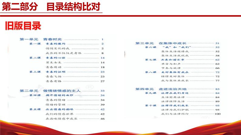 七年级道德与法治下册（统编版2024）-【新教材解读】义务教育教材内容解读课件第8页