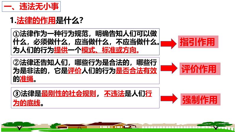 人教版初中道德与法治八上第二单元5.1法不可违课件第5页