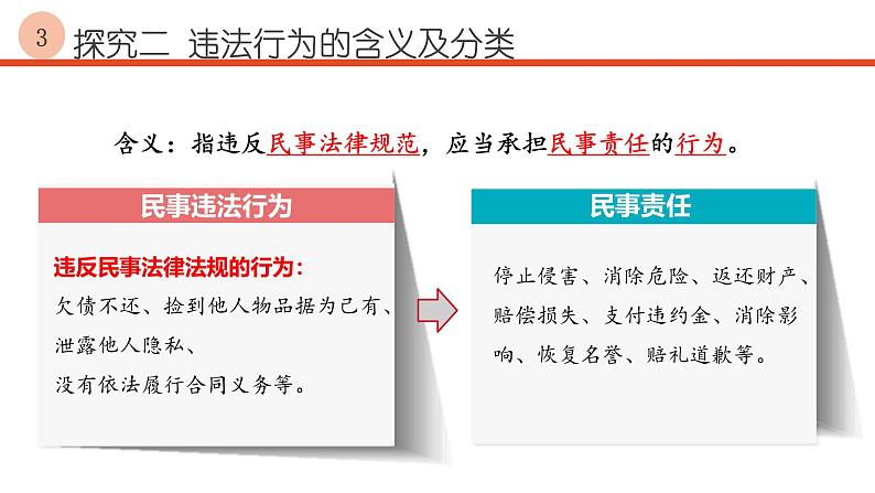 人教版初中道德与法治八上第二单元5.1法不可违课件第7页