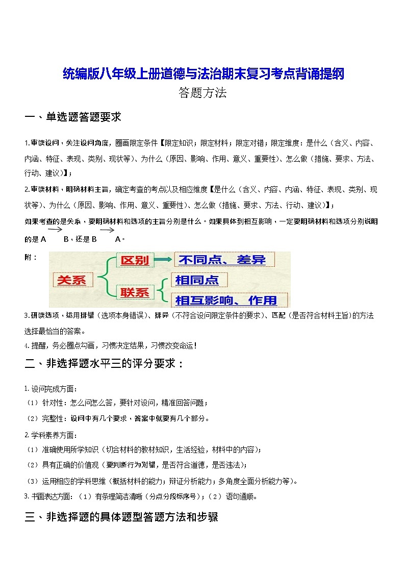 统编版八年级上册道德与法治期末复习考点背诵提纲 学案（含答题方法）第1页