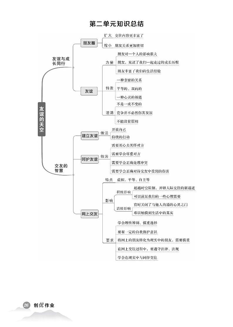 初中道法《单元知识总结》七上第2页