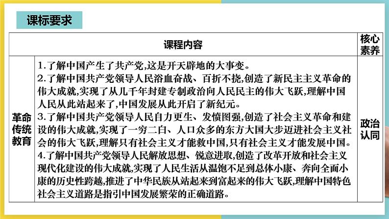 九年级上册第一课 踏上强国之路第4页