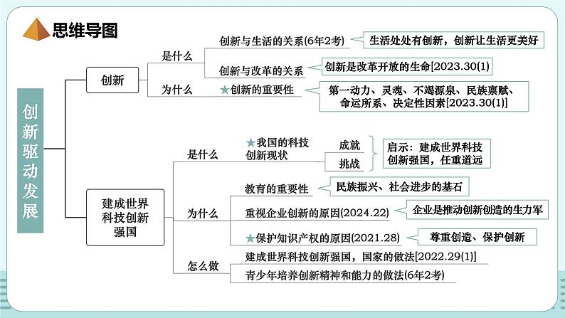 第二课 创新驱动发展第6页