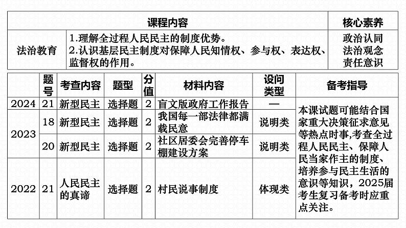 第三课 追求民主价值第4页