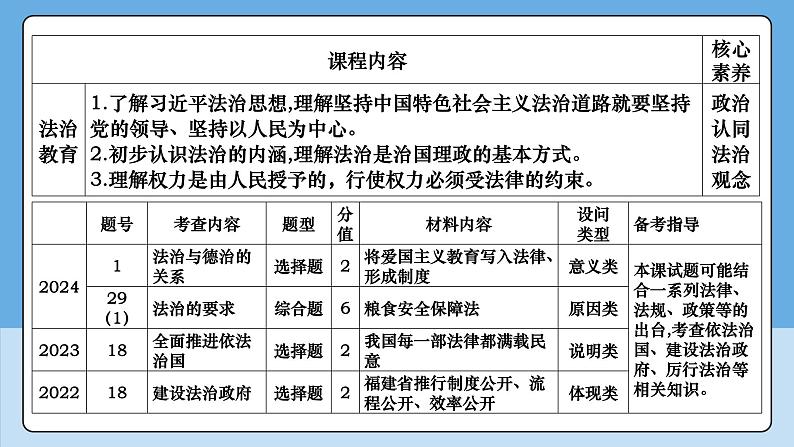 第四课复习课件 (2)第4页