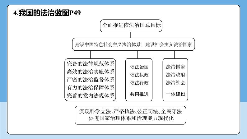 第四课复习课件 (2)第8页