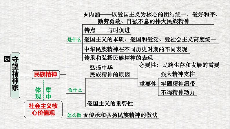 第五课 守望精神家园第8页