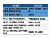 2024年6月刊-【中考时政】2025年中考道德与法治时政解读月刊课件（部编版）