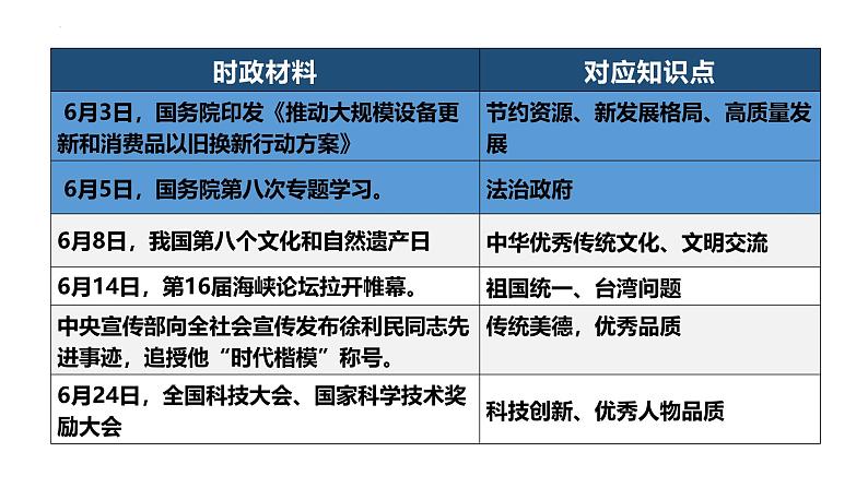 2024年6月刊-【中考时政】2025年中考道德与法治时政解读月刊课件（部编版）第4页