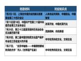 2024年7月刊-【中考时政】2025年中考道德与法治时政解读月刊课件（部编版）