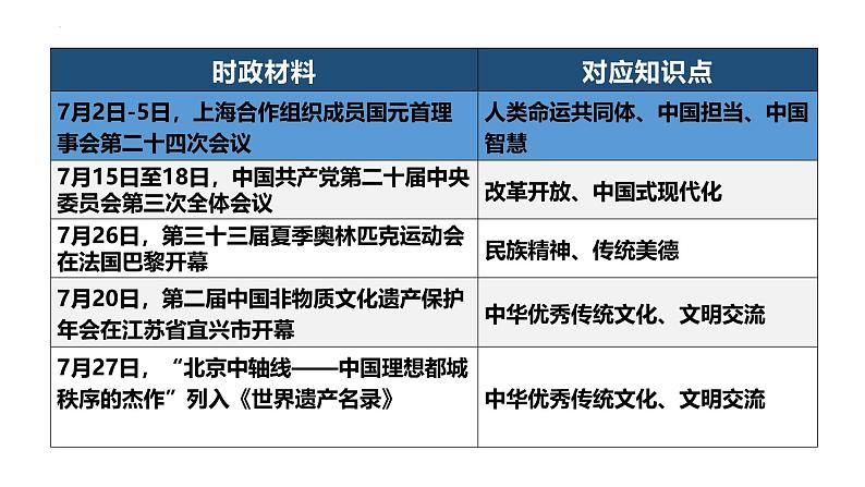 2024年7月刊-【中考时政】2025年中考道德与法治时政解读月刊课件（部编版）第4页