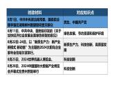 2024年8月刊-【中考时政】2025年中考道德与法治时政解读月刊课件（部编版）