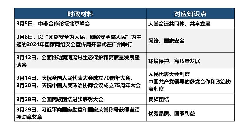 2024年9月刊-【中考时政】2025年中考道德与法治时政解读月刊课件（部编版）第4页