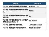 2024年10月刊-【中考时政】2025年中考道德与法治时政解读月刊课件（部编版）