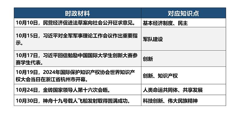 2024年10月刊-【中考时政】2025年中考道德与法治时政解读月刊课件（部编版）第4页