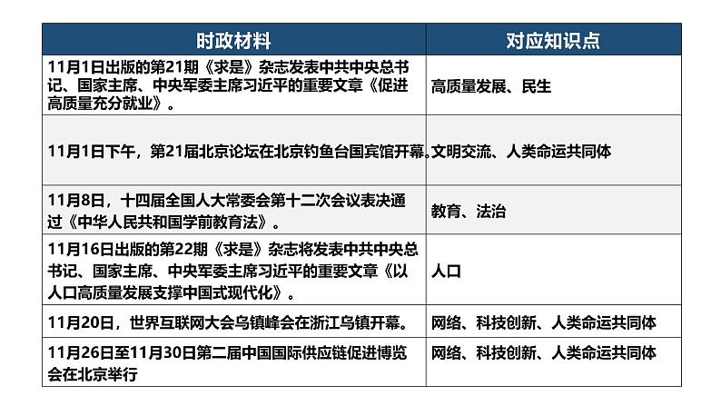 2024年11月刊-【中考时政】2025年中考道德与法治时政解读月刊课件（部编版）第4页