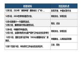 2024年12月刊-【中考时政】2025年中考道德与法治时政解读月刊课件（部编版）
