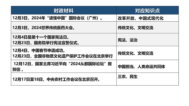 2024年12月刊-【中考时政】2025年中考道德与法治时政解读月刊课件（部编版）第4页