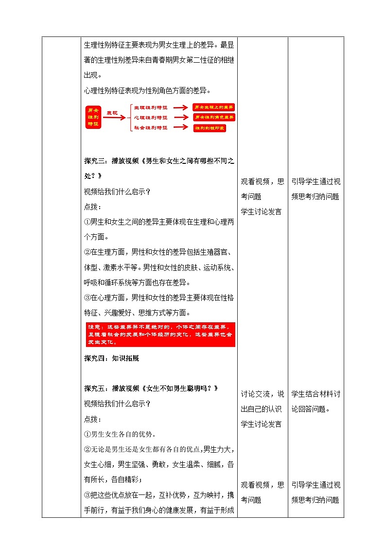 7.1.2《男生女生》教学设计（核心素养目标）第3页