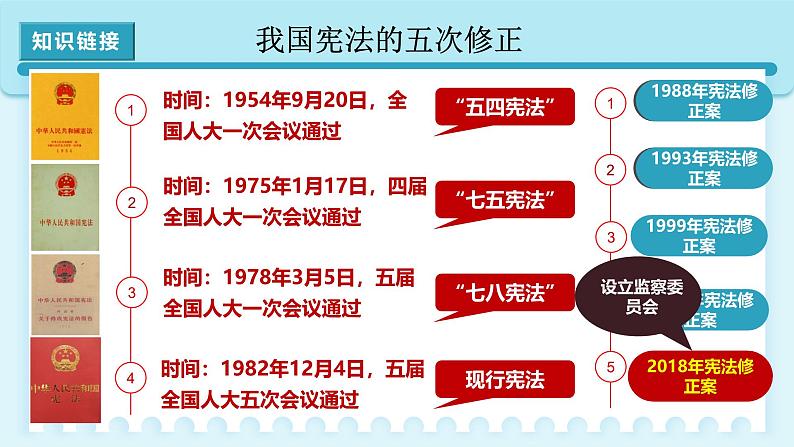 人教版八年级道德与法治下册2.1坚持依宪治国  最新课件第7页