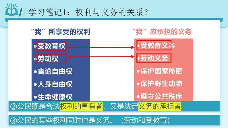 人教版八年级道德与法治下册4.2 依法履行义务  最新课件第8页