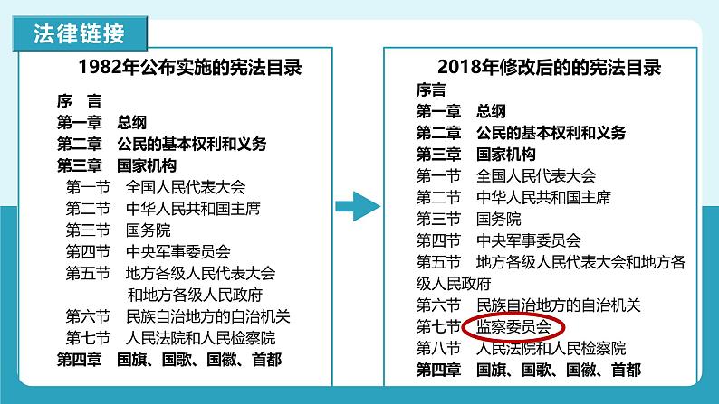 人教版八年级道德与法治下册6.4国家监察机关  最新课件第2页