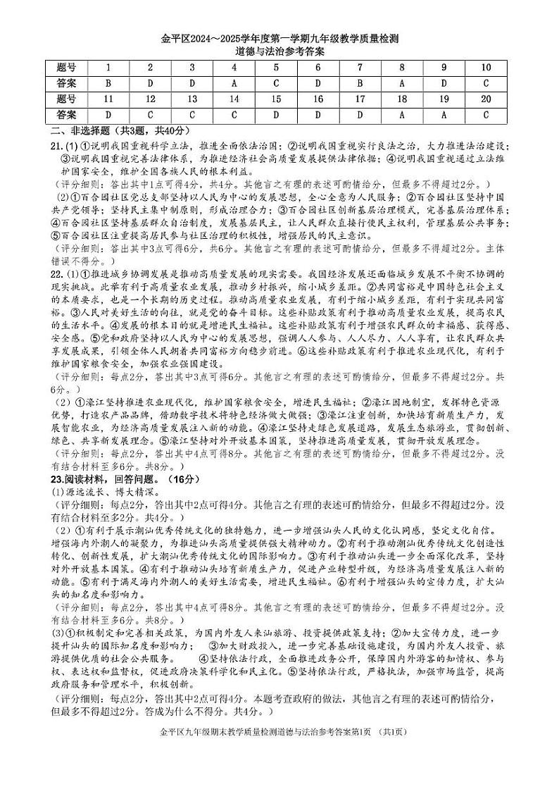 广东省汕头市金平区2024-2025学年九年级上学期道德与法治期末考试题 2024-2025年度第一学期九年级道德与法治期末教学质量监测答案第1页