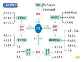 人教版 初中 道德與法治 道德與法治  七年級上冊 第一單元 少年有夢 復習課件