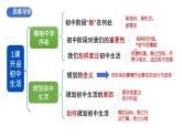 人教版 初中 道德與法治 道德與法治  七年級上冊 第一單元 少年有夢 復習課件