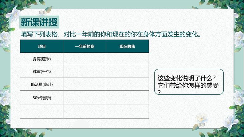 【核心素养目标】部编版（2024）七年级下册 1.1 青春的邀约（课件）第7页