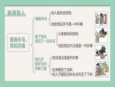【核心素養(yǎng)目標(biāo)】部編版（2024）七年級(jí)下冊(cè) 2.2 學(xué)會(huì)管理情緒（課件）