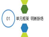 人教版（2024） 初中  道德与法治  八年级上册 第一单元 走进社会生活 复习课件