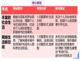 人教版（2024） 初中  道德与法治  八年级上册 第一单元 走进社会生活 复习课件