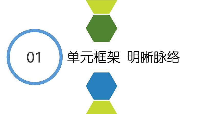 人教版（2024） 初中 道德与法治  八年级上册 第二单元 遵守社会规则 复习课件第3页