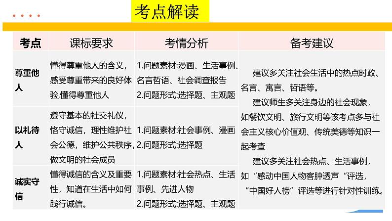 人教版（2024） 初中 道德与法治  八年级上册 第二单元 遵守社会规则 复习课件第6页