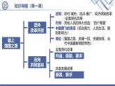 人教版（2024） 初中 道德與法治  九年級上冊 第一單元 富強(qiáng)與創(chuàng)新 復(fù)習(xí)課件