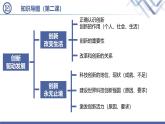人教版（2024） 初中 道德與法治  九年級上冊 第一單元 富強(qiáng)與創(chuàng)新 復(fù)習(xí)課件