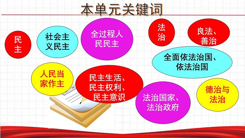 人教版（2024） 初中 道德与法治  九年级上册 第二单元 民主与法制 复习课件第2页