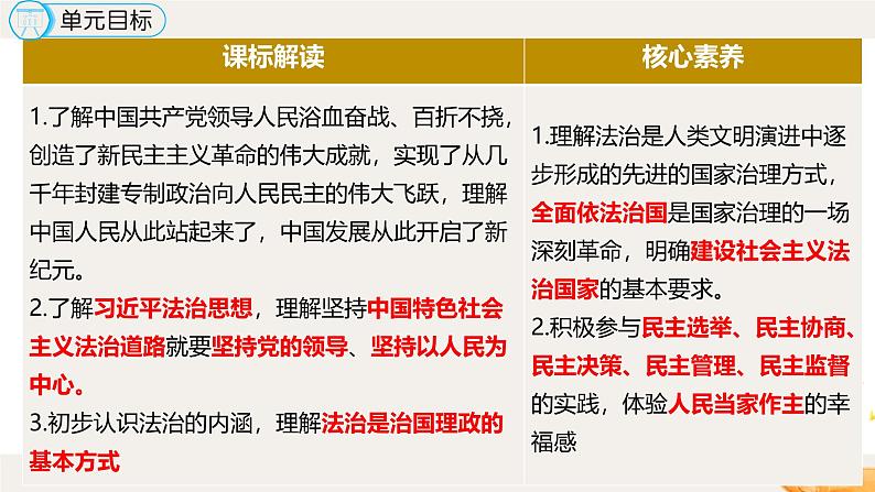 人教版（2024） 初中 道德与法治  九年级上册 第二单元 民主与法制 复习课件第3页