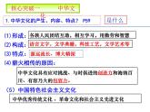 人教版（2024） 初中 道德與法治  九年級(jí)上冊(cè) 第三單元 文明與家園 復(fù)習(xí)課件