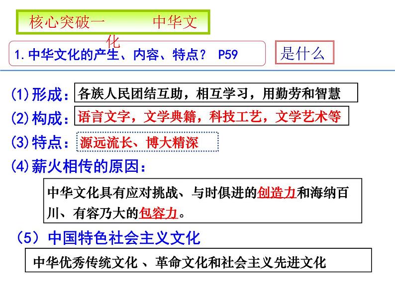 人教版（2024） 初中 道德与法治  九年级上册 第三单元 文明与家园 复习课件第3页