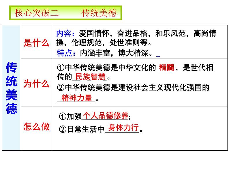 人教版（2024） 初中 道德与法治  九年级上册 第三单元 文明与家园 复习课件第6页