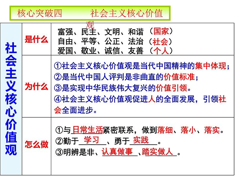 人教版（2024） 初中 道德与法治  九年级上册 第三单元 文明与家园 复习课件第8页